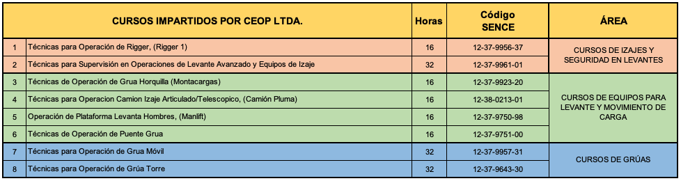 cursos-sence-ceop